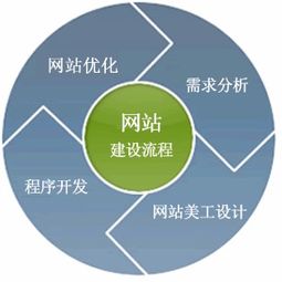 西安聚牛信息科技企業(yè)網(wǎng)站建設(shè) 如何吸引客戶并實現(xiàn)轉(zhuǎn)化