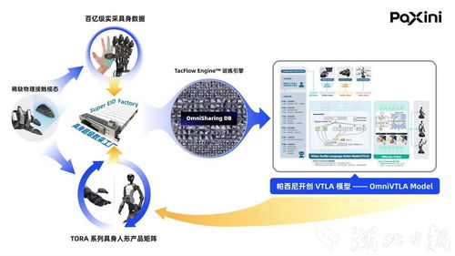 國內具身智能獨角獸落戶國家網安基地，智能制造新工廠正式開建